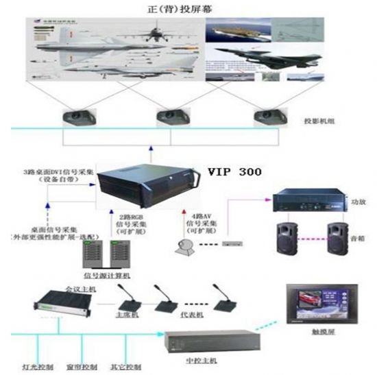 华控图像融合控制器VIP300