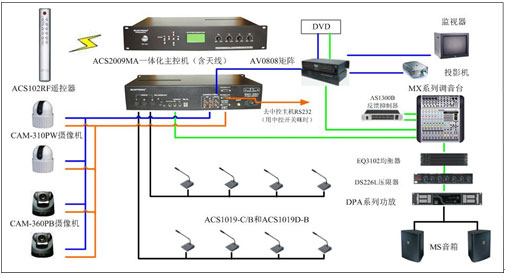 SUNTRON ACS2009MA智能视像跟踪型会议讨论系统