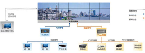 TCL 46寸 超窄边液晶大屏幕拼接系统