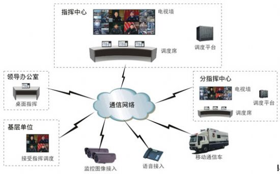 科达 VCS专业可视指挥调度系统