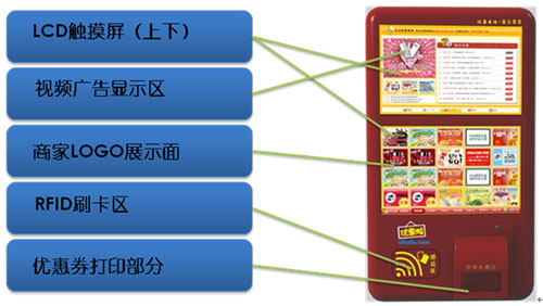信颐 电信传媒双屏交互机