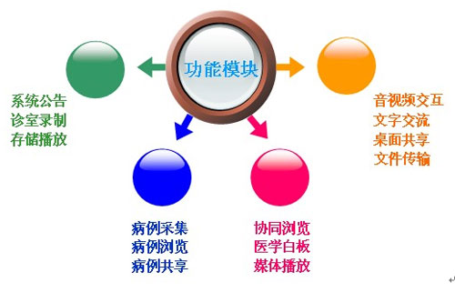 中新凯润(CNKaran)远程医疗系统DT4000