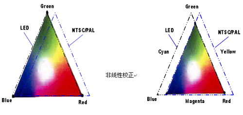 2010ȴʢ䴴²ƷѡѡƷ ȫP16ש