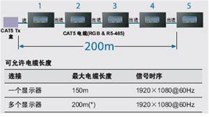 美观、可靠 三菱MDT651S商用显示器