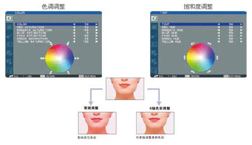 美观、可靠 三菱MDT651S商用显示器