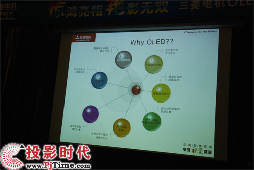 OLEDʾ㲻ͬʾ