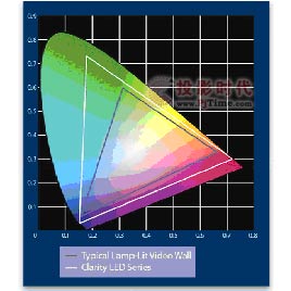 CLARITY LED系列背投视频显示墙