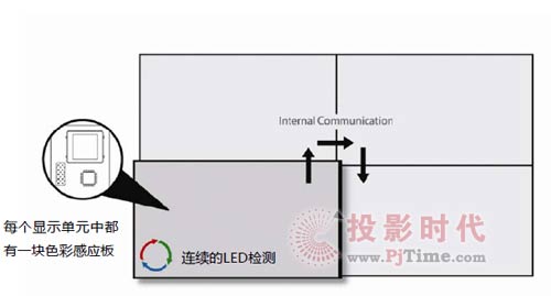 CLARITY LED系列背投视频显示墙