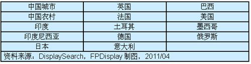 DisplaySearchӻԸٶȽи