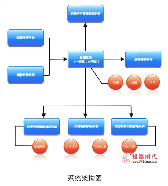 【法院网络建设方案】