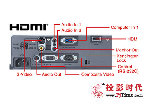 HDMI