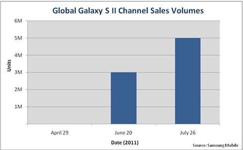 GALAXY S ٴԻ ȫͻ̨