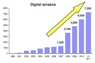     ¸߱2011ϰֱӪҵ5000ŷԪƽҵ ֱ,ָʾϵͳ,ֱ,ָʾ,Ϣʾϵͳ,digital signage