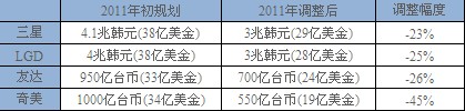 2011ǰĴ峧ʱ֧