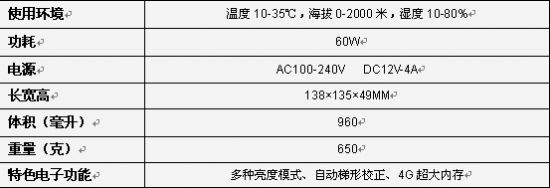 LED΢ͶӰ