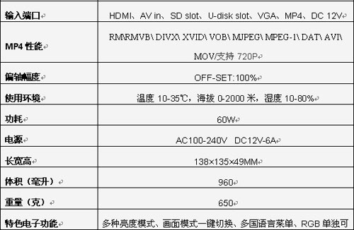 ʱС׷LED΢ͶӰX1+