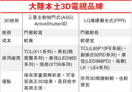 3DƵ꿪𻻻