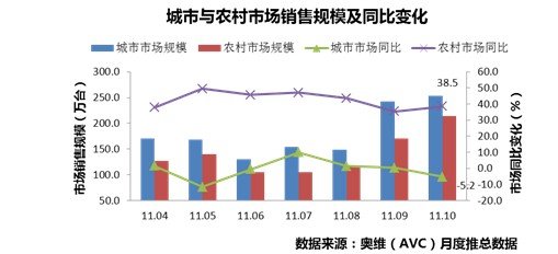 ũʵгͬ38.5%