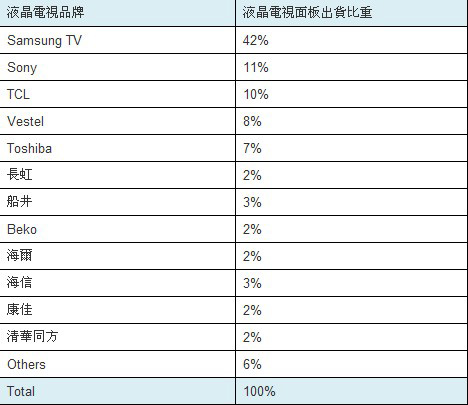 2011 Samsung LCDͻ