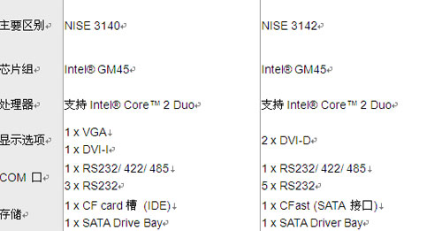 ޷ȹҵNISE 3142˫ʾӦ