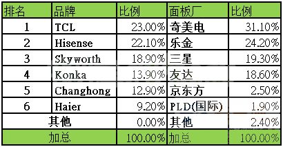 2011ưй