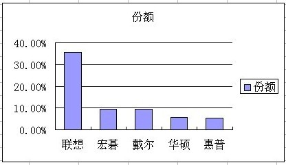 PC仪˶׳սǰ