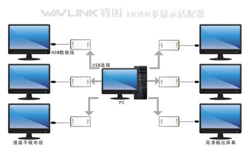 칫 UG17V2ɽӶʾ