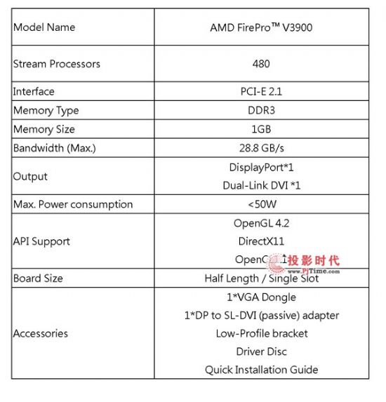 PGSAMD FirePro V3900ºרҵʾ