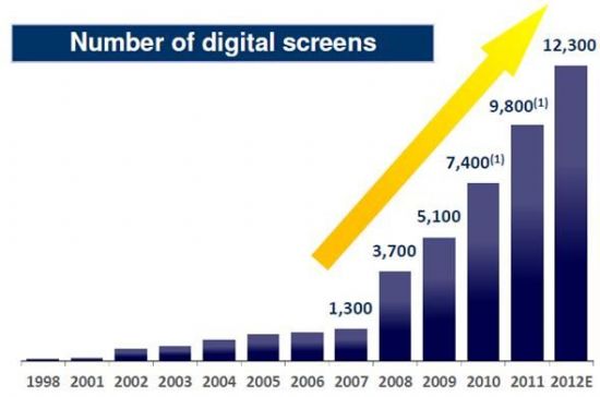 JCDֱ۶2011ﵽ1.2ŷԪ,ýϢϵͳ,ָʾ,ֱ,Ϣʾϵͳ,digital signage