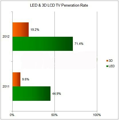 2012ȫҺӳ8%