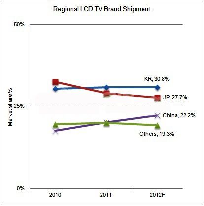 2012ȫҺӳ8%