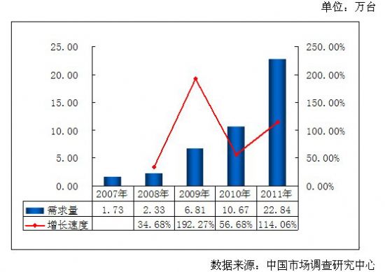 当前经济总量区域分布_广东区域经济分布(2)