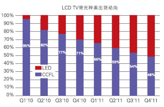 2012LEDҺӽռг