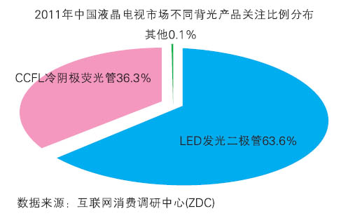 2012LEDҺӽռг