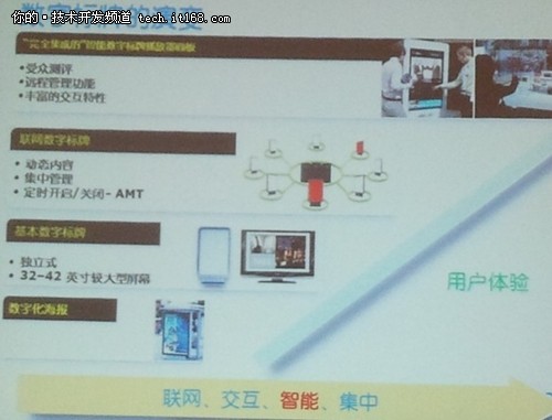 IDF2012Intelֱӭһս