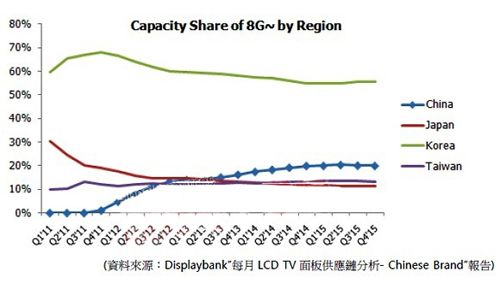 2013���й�������������Ϻ�����