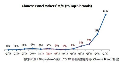 2013���й�������������Ϻ�����