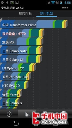 ˫ʵսĺS4ԱTegra3(6)