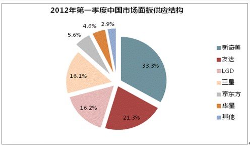 Ƶһйռȴ35.3%