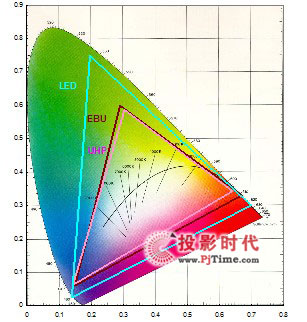 LEDͶӰ⣺400=2000