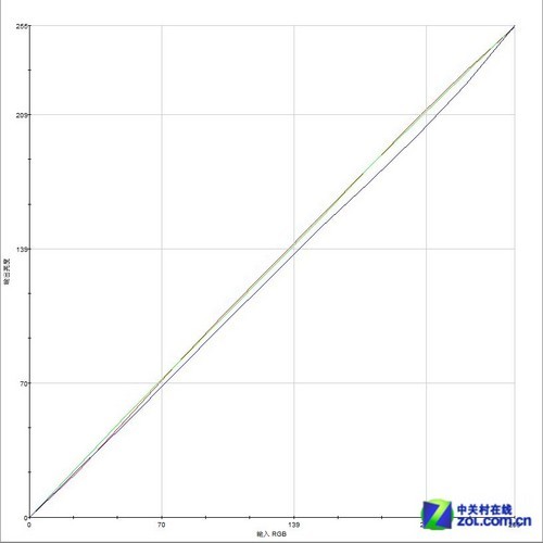 IPS+LEDƽ䣡NEC VE2305XIײ 