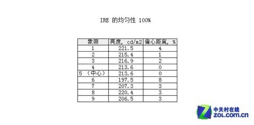 IPS+LEDƽ䣡NEC VE2305XIײ 