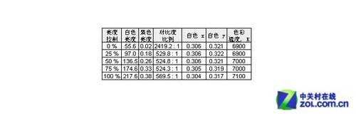 IPS+LEDƽ䣡NEC VE2305XIײ 