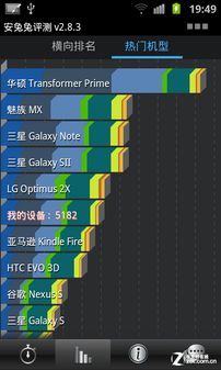 1GHz˫˳ͶӰֻI8530(2)