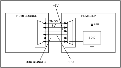 ϸ--HDMI/DVIԭ