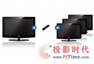 ݻ֮ѡ LED TV HA790ϵƵӰ豸ȫ