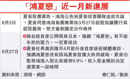 鸿夏恋重新议价