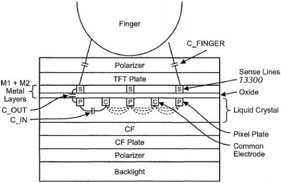 Apple gets patent for incell touch display with impeccable timing