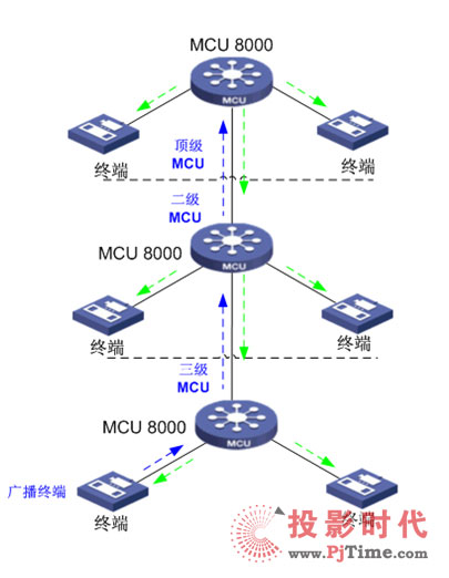 广播是什么原理_外挂防封是什么原理(3)