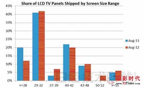 Һƽߴ磬1ƽ2Ӣ,Ϣʾϵͳ,ýϢϵͳ,ֱ,digital signage